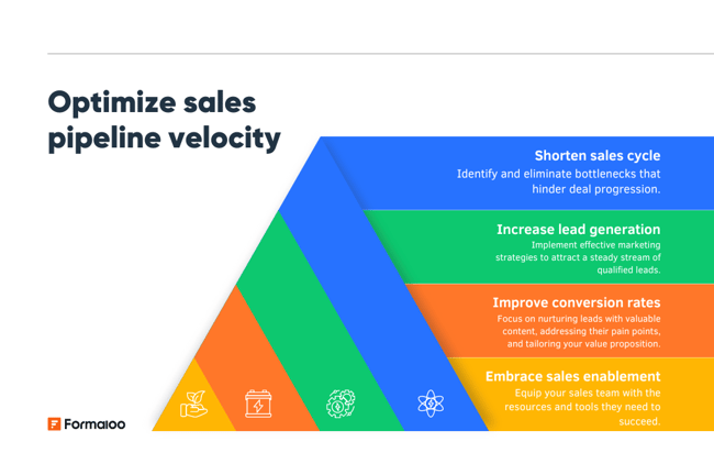 666b7a4bc96b5036641fb315_Optimize sales pipeline velocity