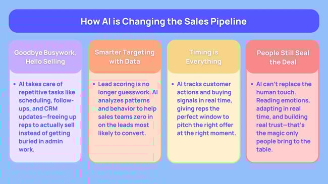 67fdfce6f613fc0ae8206128_How AI is Changing the Sales Pipeline