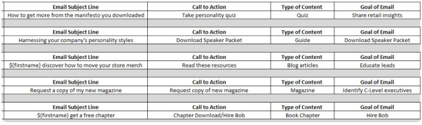 CTA format