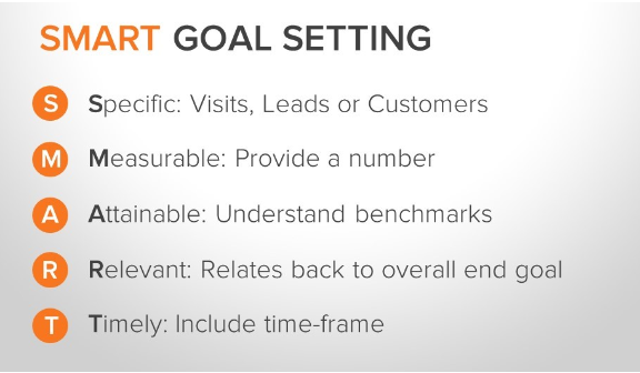 smart goal setting