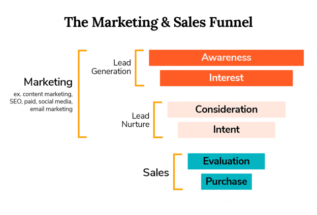 Funnel-Graphic-2-1024x697
