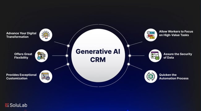 Generative-AI-CRM-1024x569