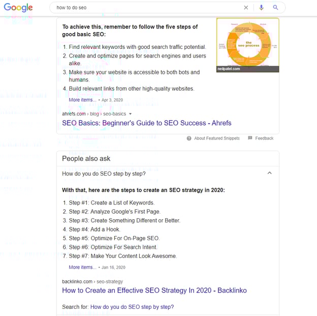 How To Build Content That Ranks On SERPs