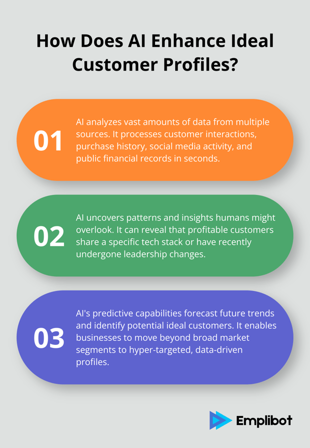 How_to_Use_AI_to_Create_Your_Ideal_Customer_Profile_1_2024_11_17_07_07_44_624081_00_00
