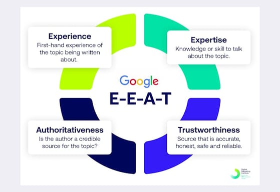 Inline_A_Guide_to_Google_E-E-A-TN