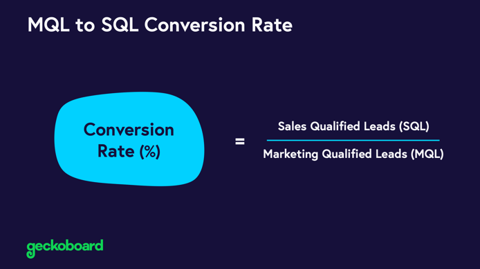 MQL-SQL-Conversion-Rate-Calculation