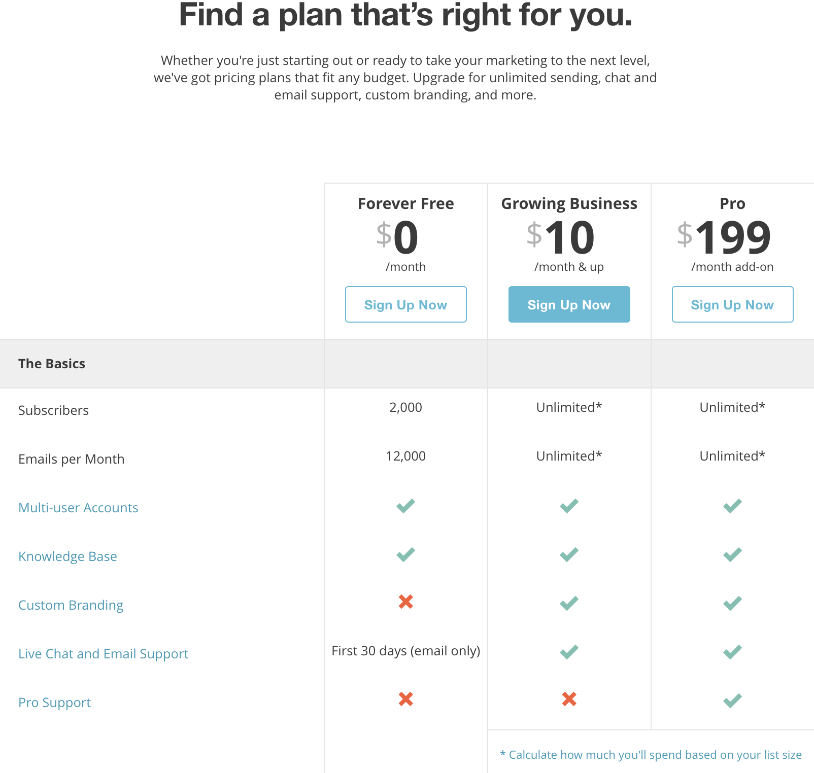 Mailchimp pricing page