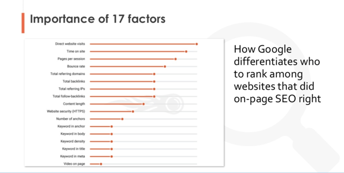 guest-posting-strategy-SEMRush-Ranking-Factors-2