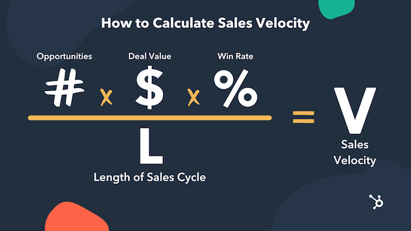 Sales Velocity What It Is & How to Measure It