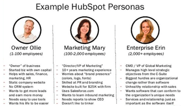 Hubspot Personas