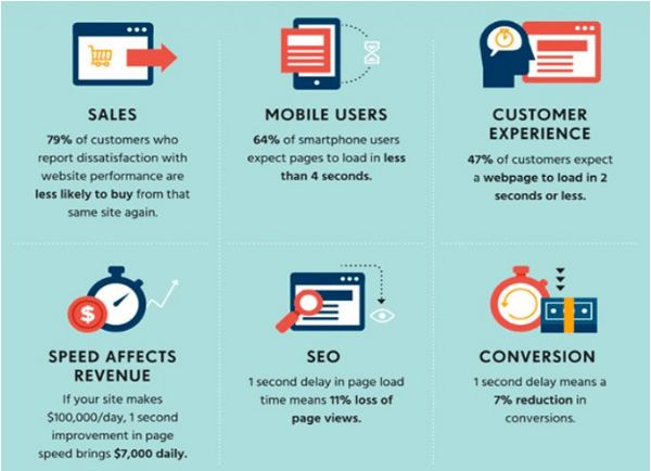 Conversion Statistics 