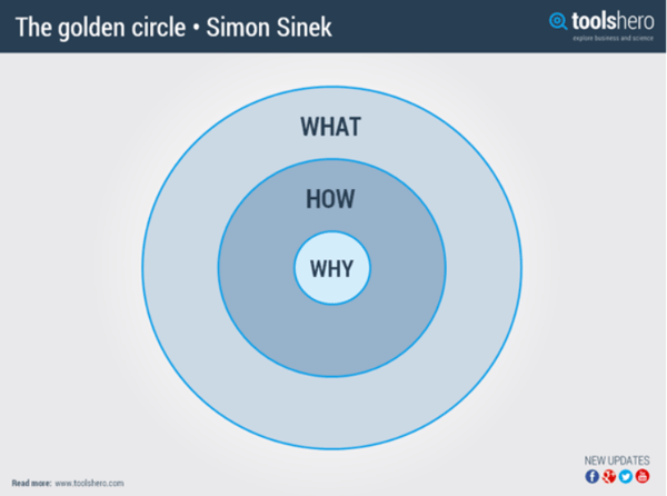 The Golden Circle 