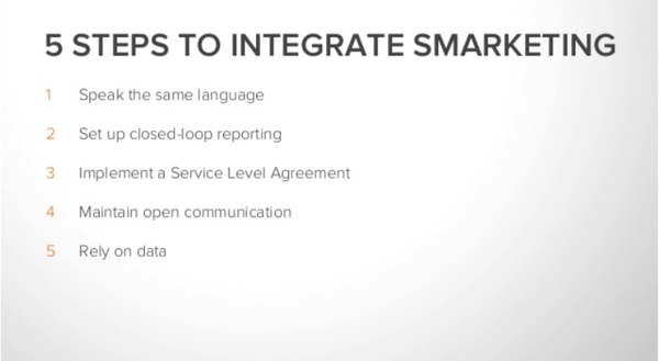 Integrating Smartketing