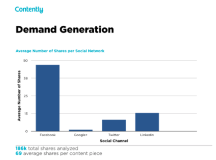 Demand Generation