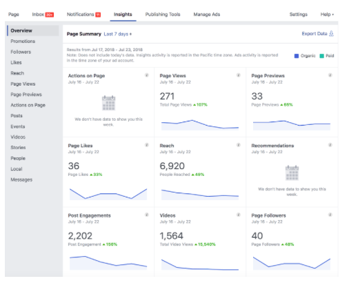 Facebook Insights 