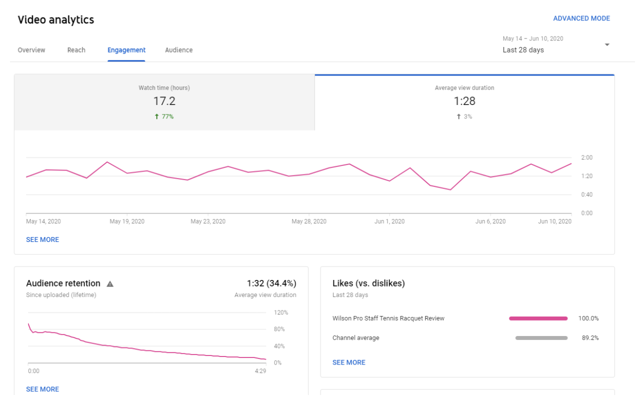 YouTube Screenshot 4 Video Analytics