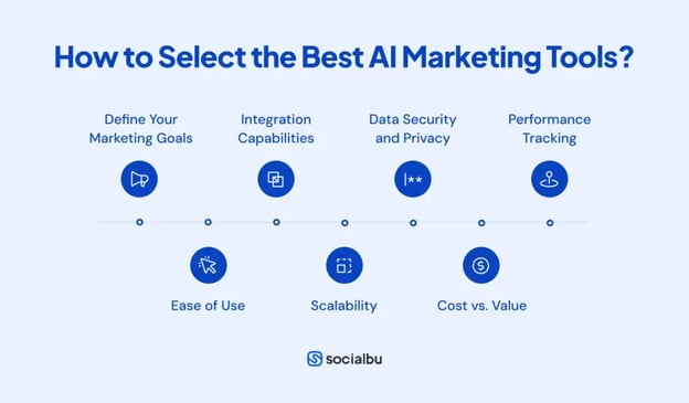 ai-marketing-1024x599