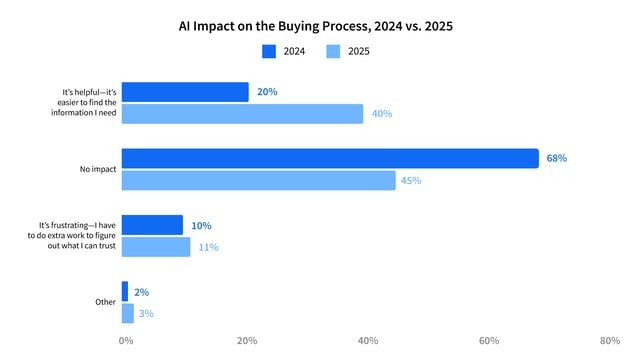 chart-1-ai-impact-yoy