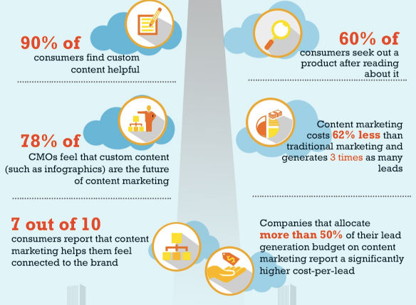 content-stats infographic