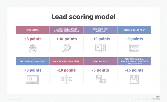 cust_ex-lead_scoring_model-f