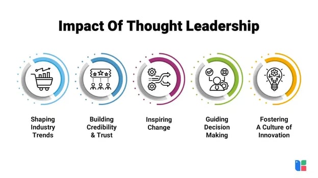 draft-1-what-is-thought-leadership-google-docs-1-1024x576
