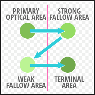 eye-direction