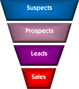Example of a typical marketing funnel