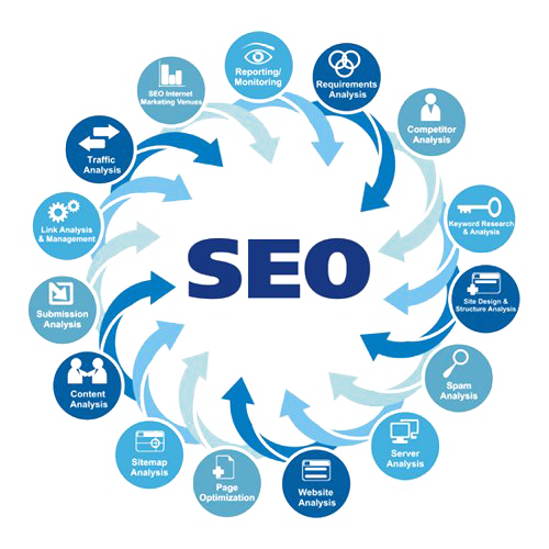 favpng_search-engine-optimization-web-search-engine-digital-marketing-website-search-engine-marketing
