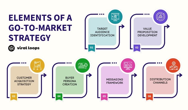 go-to-market-strategy