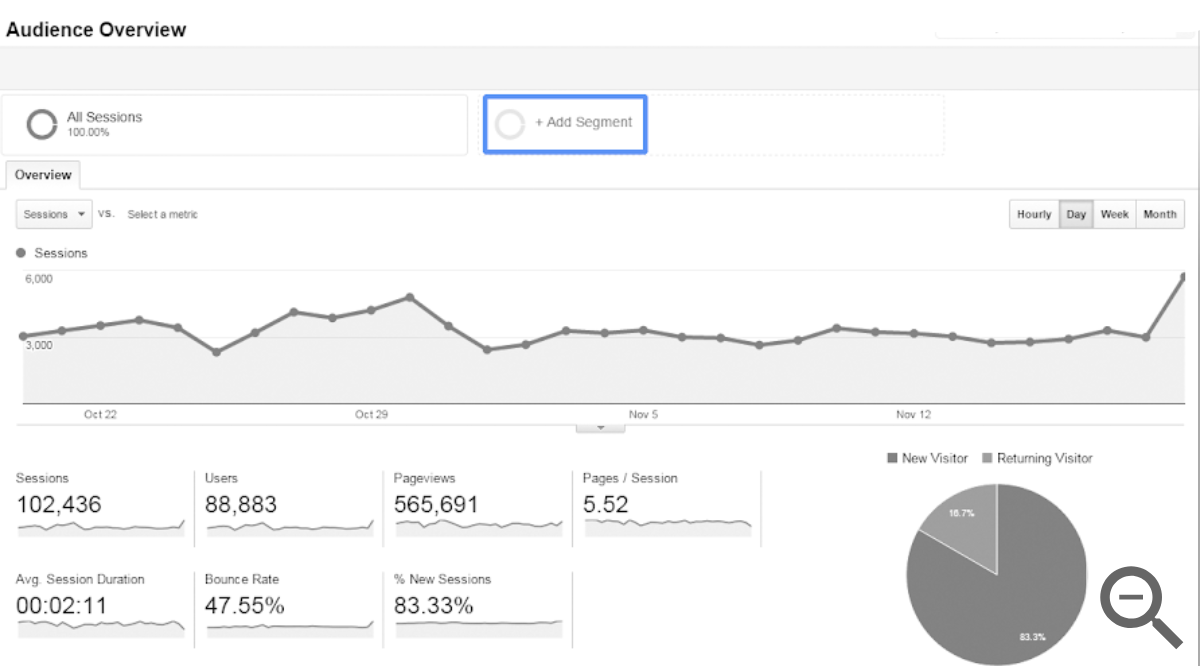 google analytics advanced segments