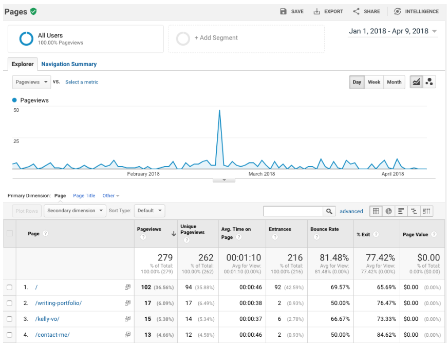 google analytics