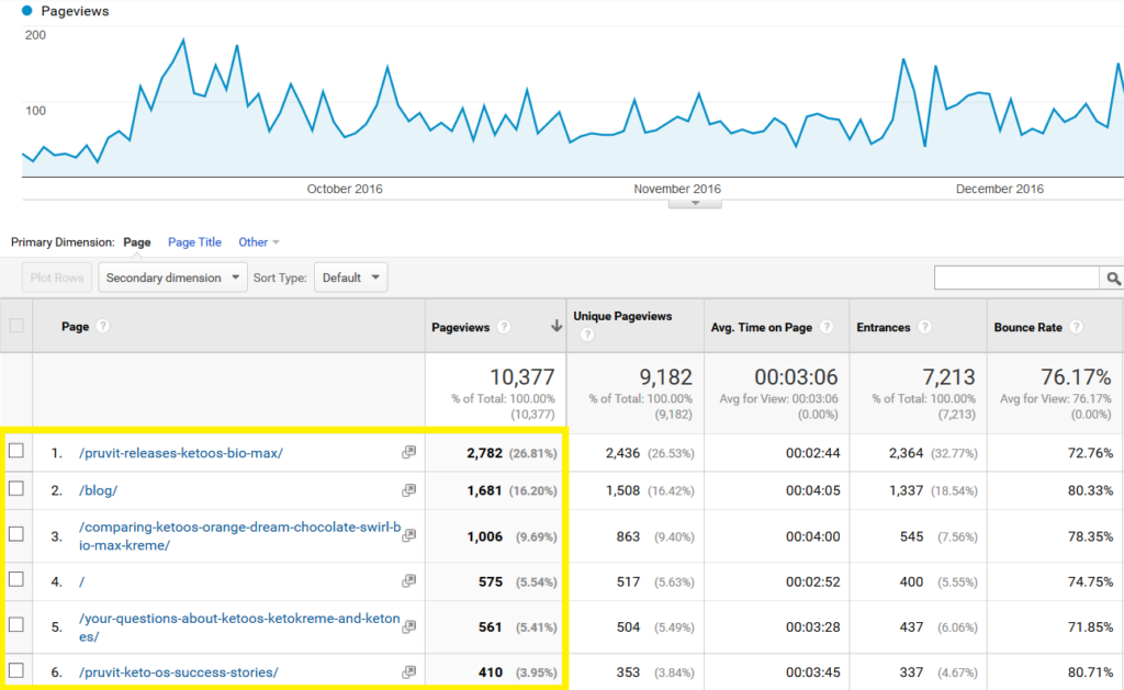 google-analytics-screenshot