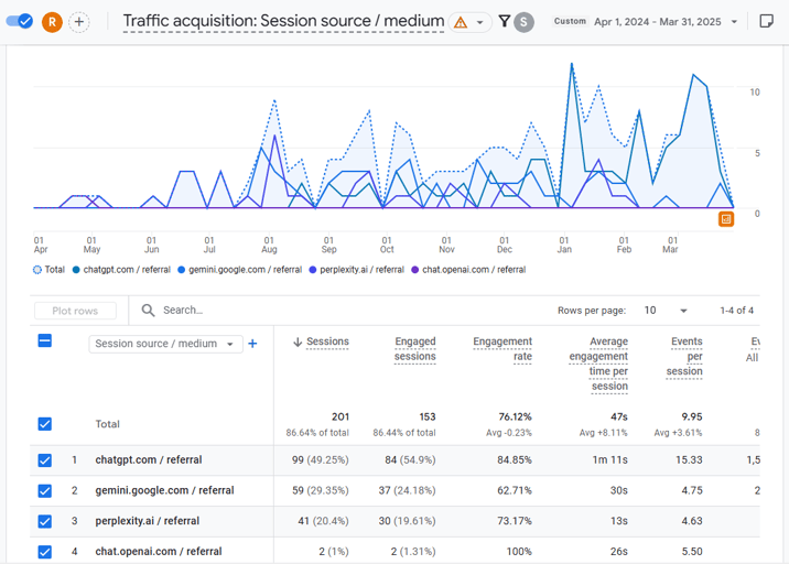 how-to-track-ai-traffic-in-ga4-img3