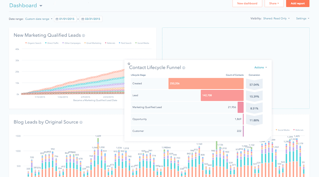 hubspot-dashboard