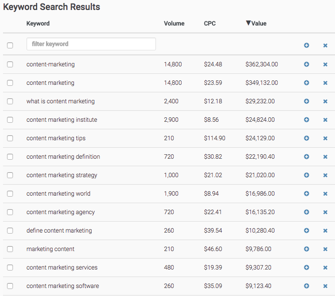 SERPS keyword research database