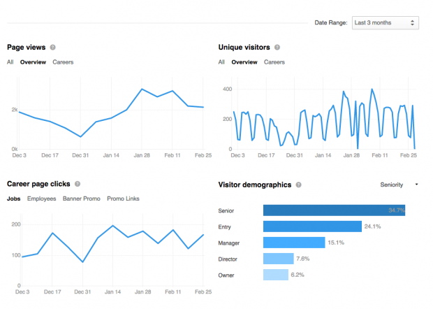 linkedin-analytics.png