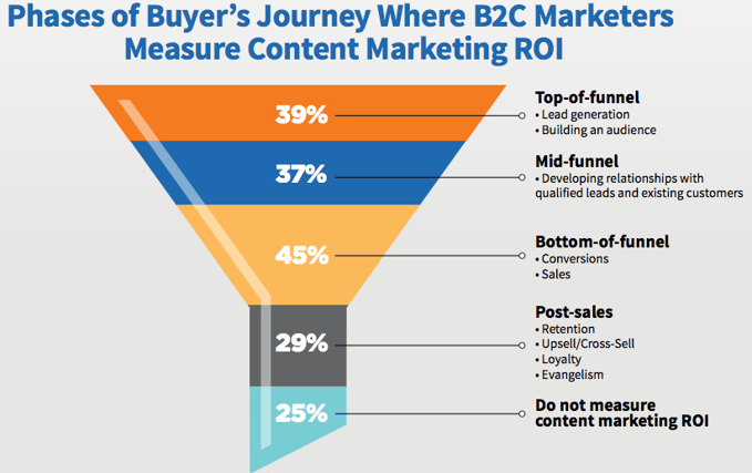 phases of buyer journey.png