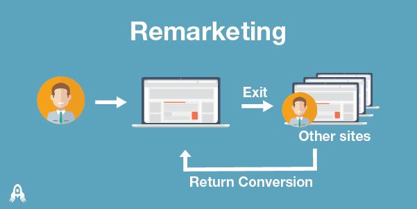 remarketing