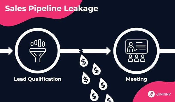 sales-leakage