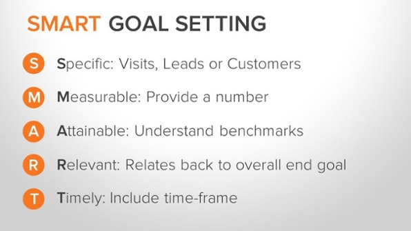 inbound marketing strategy smart goal setting