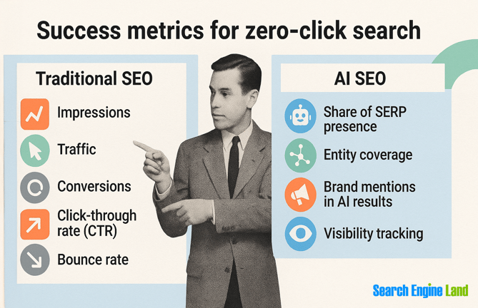 zero-click-search