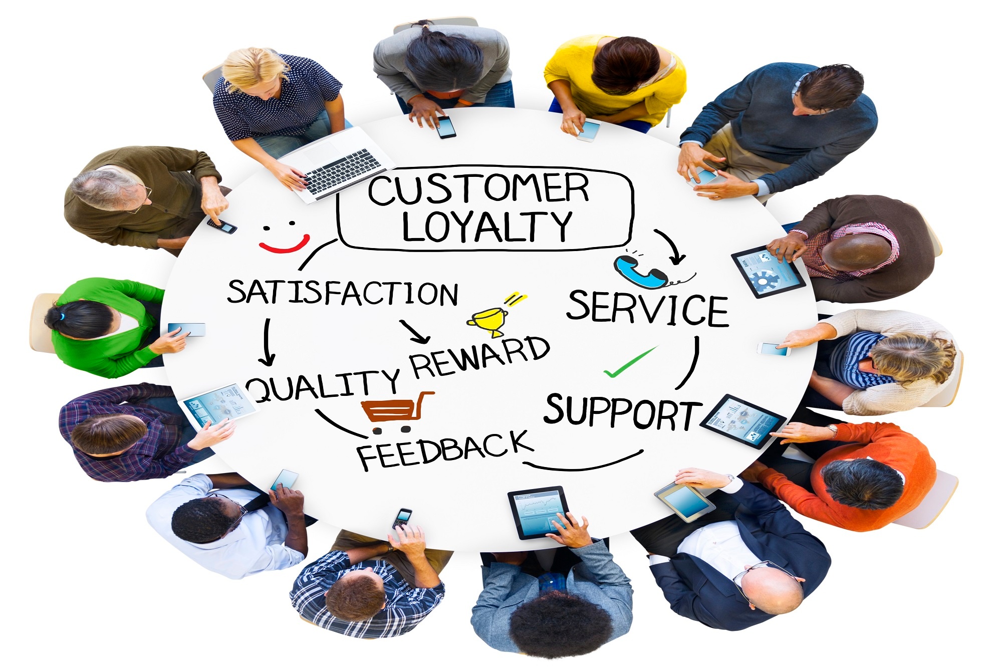 What is B2B Loyalty Marketing and How Can You Do It? 